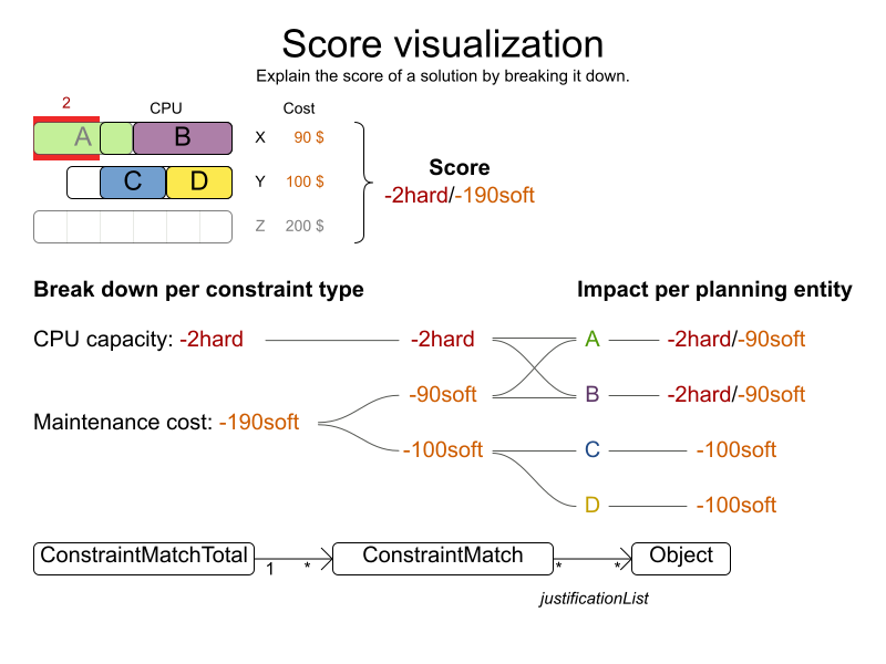 scoreVisualization